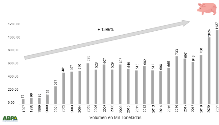 Gráfico 2