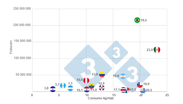 Gráfico 2