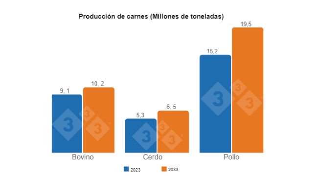 Fonte: CGPOP/DAEP/SPA/MAPA e SUEST/SMAE/Embrapa.