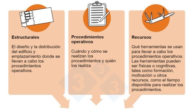 Figura 1. Riesgos de bioseguridad y puntos críticos: aspectos de los procesos de producción donde se pueden implementar medidas de control.