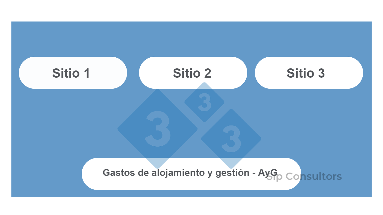 Gr&aacute;fico 1. Granja de ciclo cerrado
