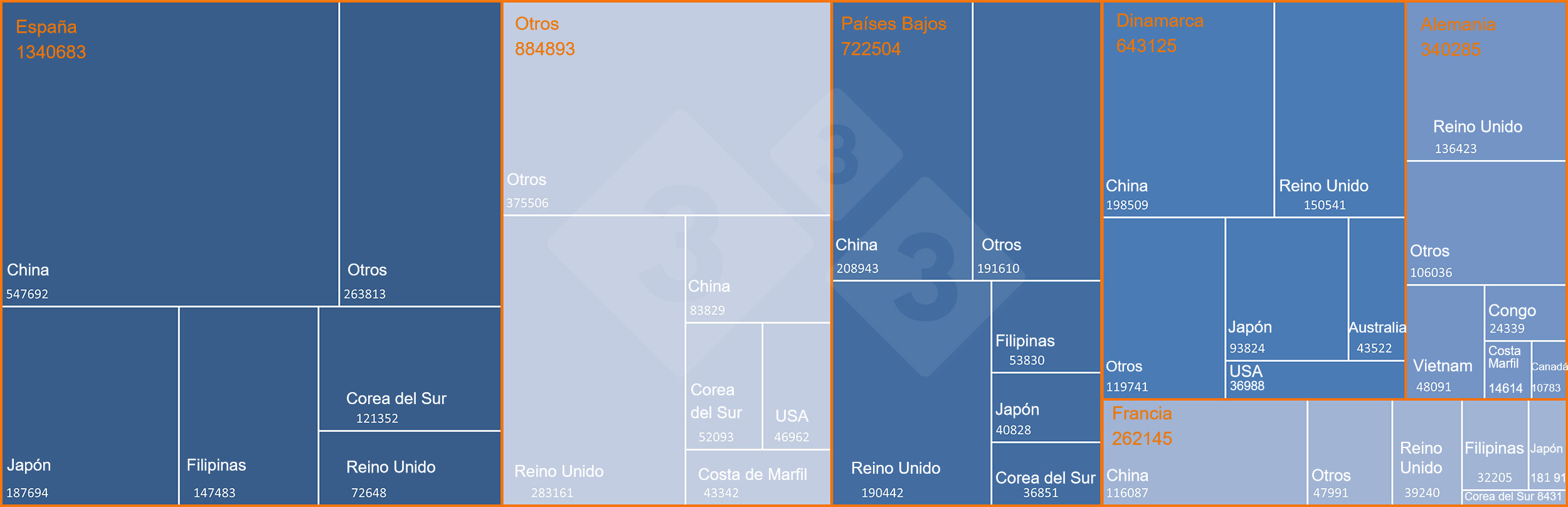 Principales exportadores europeos de carne de cerdo y productos porcinos a terceros países y principales destinos. Fuente: 333 a partir de datos de la DG-Agri.