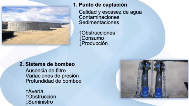 Figura 6. Los puntos críticos de las instalaciones.