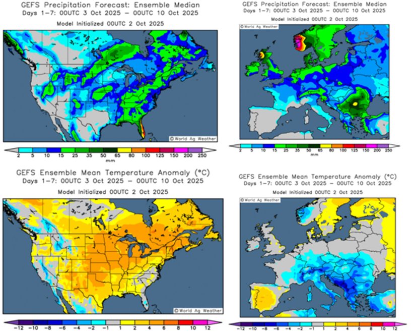 Previsión del clima en el hemisferio sur y en Europa (fuente: Grads/Cola)