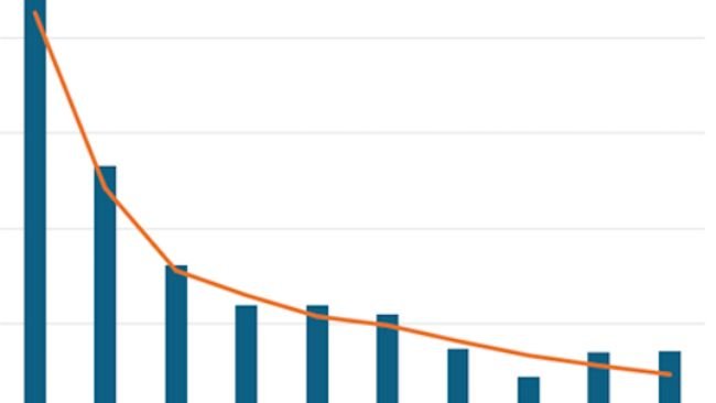 Uso total de antibióticos en cerdos registrado en eMB en 2024. Fuente: eMB, AHDB.