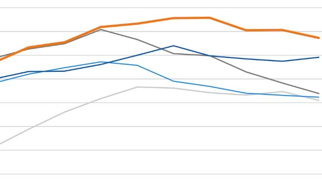 Índice de precios de la carne FAO. Fuente: FAO.