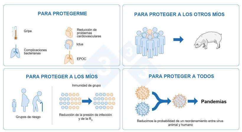 Figura 4. ¿Por qué debemos vacunarnos contra la gripe?