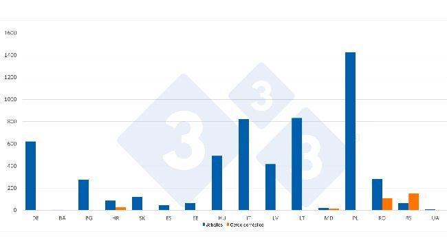 Número de casos de PPA en jabalíes y cerdo doméstico durante el primer semestre de 2026. Fuente: 333 a partir de datos del ADIS.