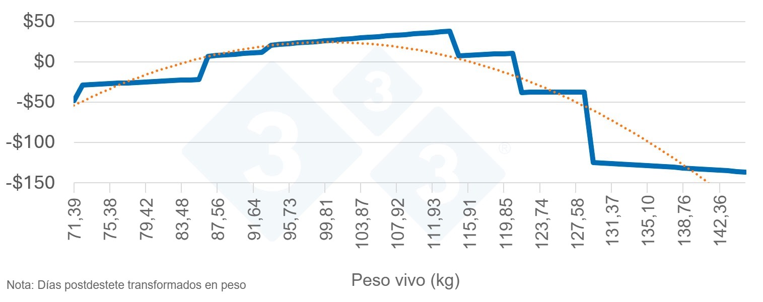 Ingreso medio por cabeza
