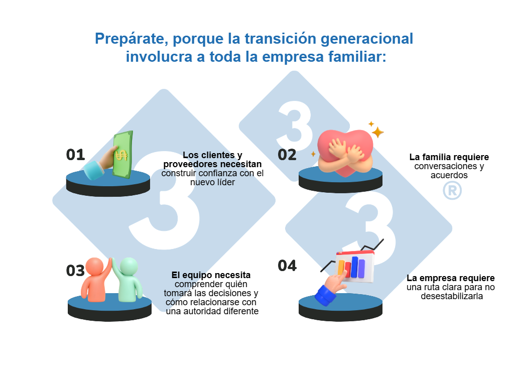 Figura 1