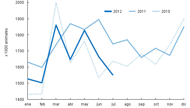 Sacrificios en Polonia 2010-2012