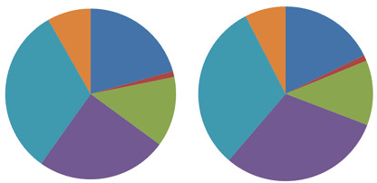 Países desarrollados