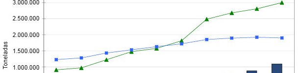 Evolución comercio exterior productos porcinos en Alemania