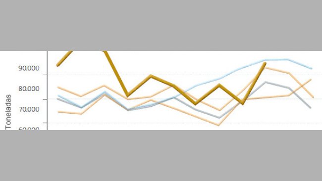 Exportaciones españolas de carne de porcino fresca, refrigerada o congelada