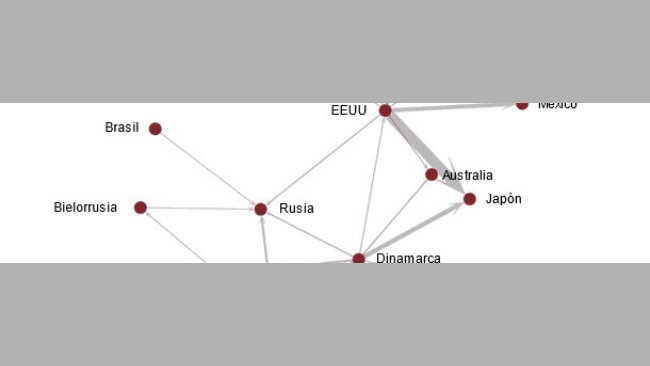 Principales flujos comerciales de carne de cerdo en US$ en 2010