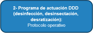 Diagnóstico de la situación Información previa Inspección Análisis de la situación