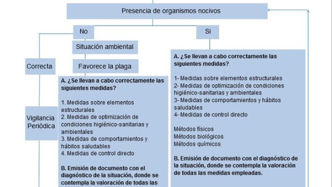cuadro 1