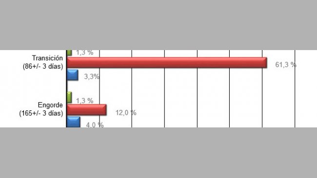 Prevalence of eltA and estI