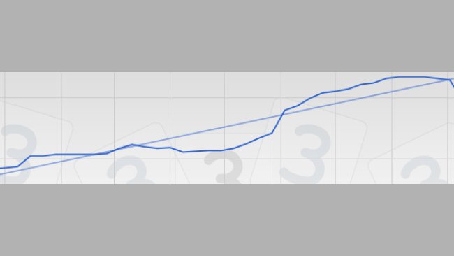 Precio del cerdo en Chile - Vivo
