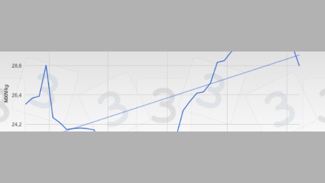 Evolución del precio del cerdo semanal en Jalisco en 2016