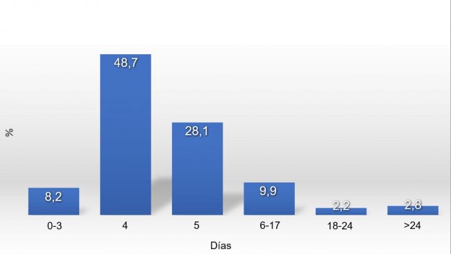Gráfico 1. Distribución del IDC en 2017