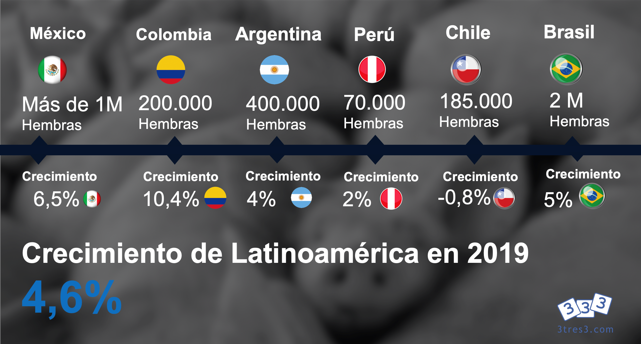 mercado porcino en Latinoamérica