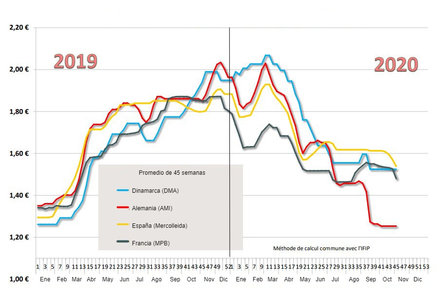 <p>Estimaci&oacute;n del precio promedio pagado a los productores porcinos</p>
