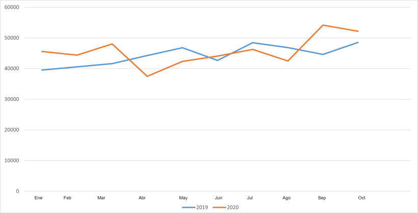 Evolu&ccedil;&atilde;o mensal do abate de su&iacute;nos (cabe&ccedil;as)

