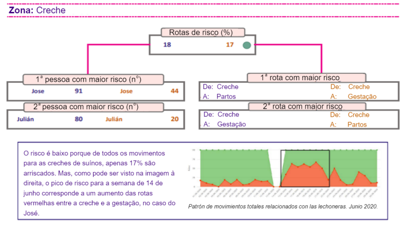 Figura 1. An&aacute;lisis del patr&oacute;n de movimientos en una granja con el sistema de control digital de la bioseguridad.
