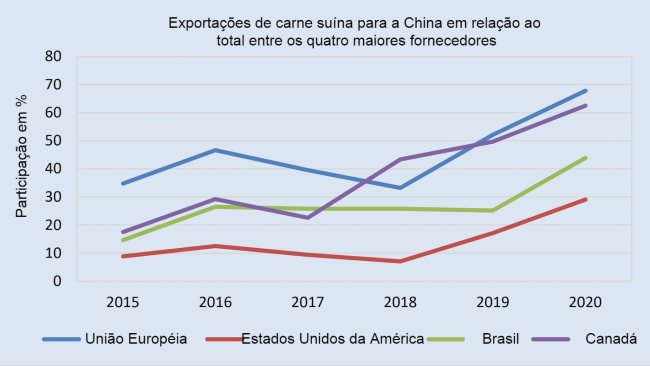 Fonte: FAO