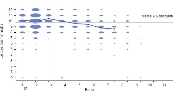 N&uacute;mero de desmamados por parto nos&nbsp;6 meses anteriores
