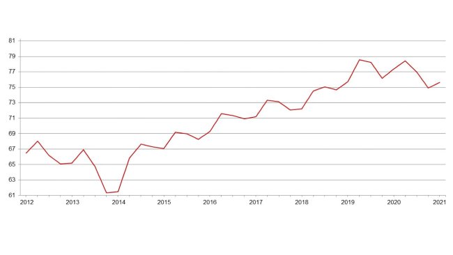 United States quarterly hogs and pigs inventory (Million head) - June 1. Source: USDA.