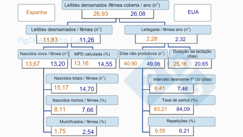 Imagem&nbsp;1. &Aacute;rvore de produtividade, Espanha x&nbsp;EUA, 2019.
