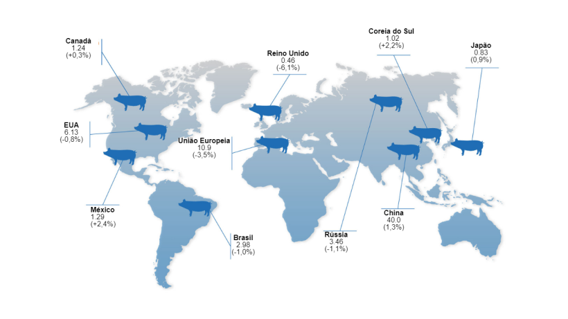 N&uacute;meros em milh&otilde;es de cabe&ccedil;as, varia&ccedil;&atilde;o em rela&ccedil;&atilde;o a 2021;
