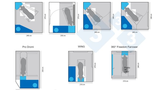 Figura 3. Diferentes modelos comerciais de maternidades em semi-confinamento. Infográfico feito pela 333 com base nos dados de www.freefarrowing.org