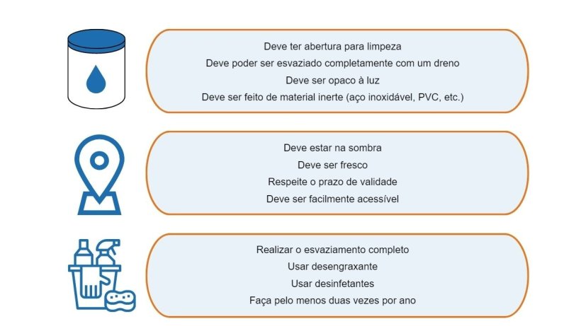Recomenda&ccedil;&otilde;es para o armazenamento correto de &oacute;leos vegetais e gorduras animais.
