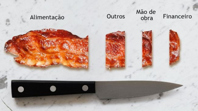 Índice de Conversão