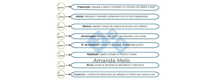 El control de mezclado se suma a los an&aacute;lisis f&iacute;sicos indispensables.
