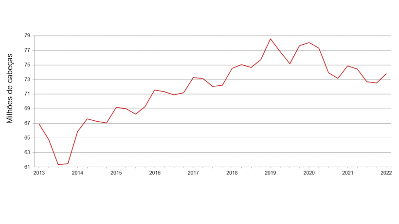 Invent&aacute;rio trimestral de su&iacute;nos dos Estados Unidos - 1&ordm; de setembro.
