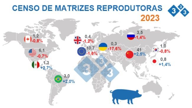Fonte: FAS - USDA 12 de outubro de 2022. Valores em Milhões de cabeças.