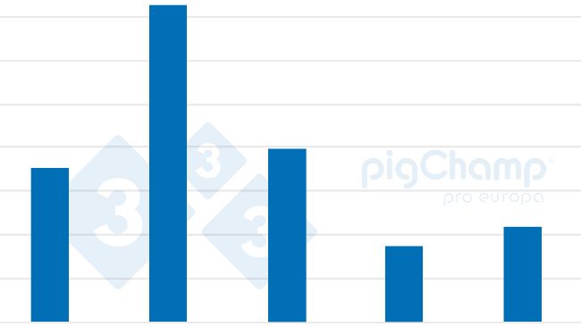 Gr&aacute;fico 2. Evolu&ccedil;&atilde;o das matrizes m&atilde;es de leite 2017-2021.
