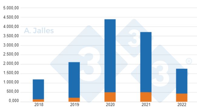 Gr&aacute;fico 3. Redu&ccedil;&atilde;o de compra pela China de carne su&iacute;na no mundo, mas manteve as do Brasil. N&uacute;meros em toneladas. Elaborado pelo autor com dados da SECEX (Secretaria de Com&eacute;rcio Exterior e OD Consulting).
