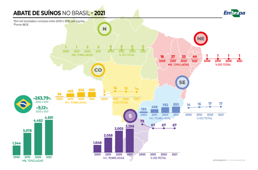 Figura 1: Abate de su&iacute;nos no Brasil em 2021. Fonte: Embrapa.&nbsp;

