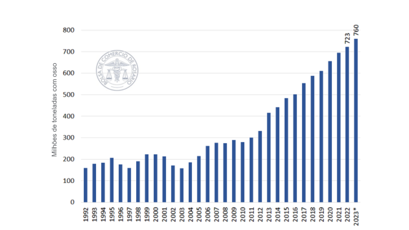 Fonte: BRCmercados com base em dados SAGyP e USD.
