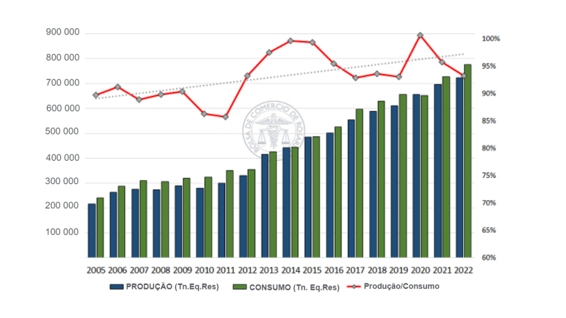 Fonte: Departamento de Informa&ccedil;&atilde;o e Estudos Econ&oacute;micos sediado no SAGyP.
