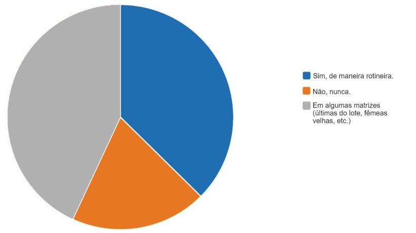 &nbsp;

Resultados da pesquisa " Qual sua opini&atilde;o sobre a sincroniza&ccedil;&atilde;o do parto".
