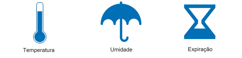 Figura 2. Condi&ccedil;&otilde;es ambientais. Fonte: Cha, Vadim Solomakin e Alex Bickov do Noun Project.&nbsp;https://creativecommons.org/licenses/by/3.0/
