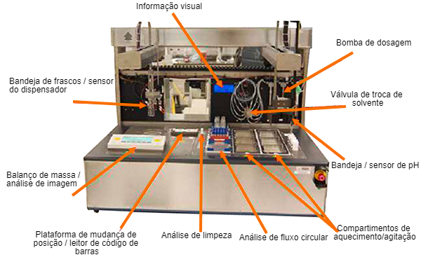 Figura 1. Sistema de laborat&oacute;rio para estudos de degrada&ccedil;&atilde;o de produtos farmac&ecirc;uticos.
