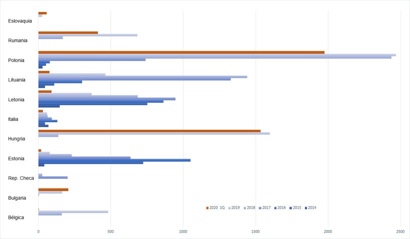 Focos de PSA em javalis na UE&nbsp;
