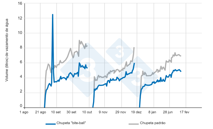 Figura 7. Consumo de &aacute;gua por su&iacute;no (24 h). Fonte: D McKerracher. 2007
